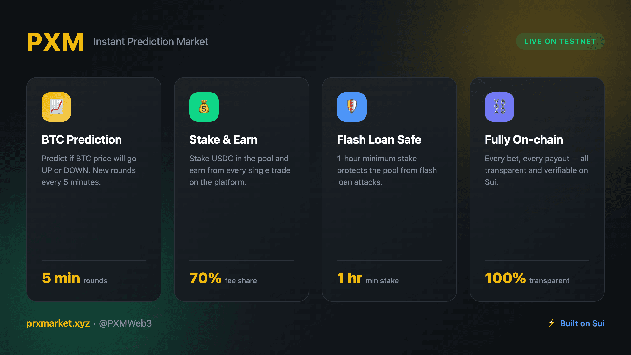 PXM Features - BTC Prediction, Stake & Earn, Flash Loan Safe, Fully On-chain